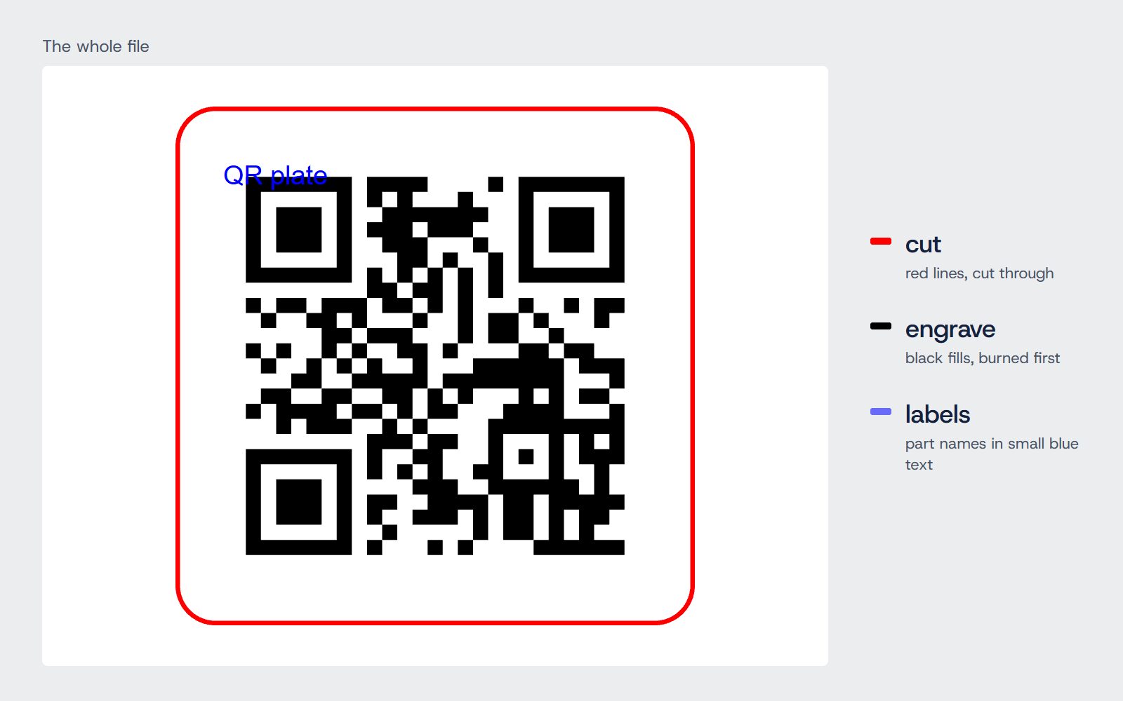 The real cut file of the default plate: a rounded square outline in red, the QR code in black to engrave, and the part name in blue