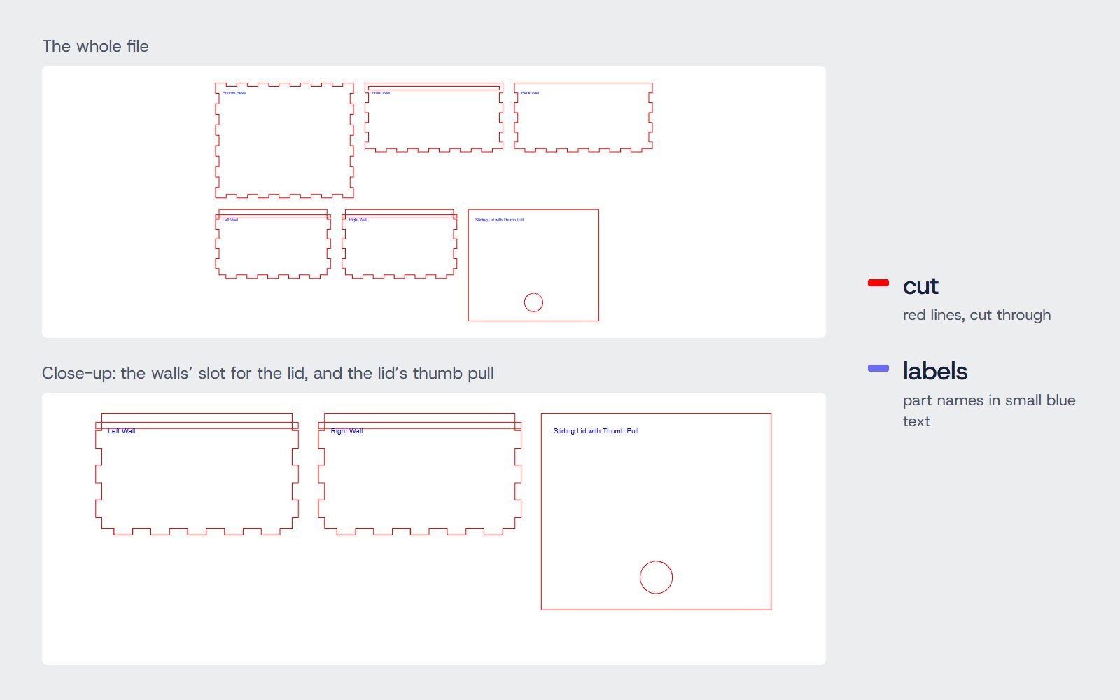 The real cut file of the default sliding box: base, four walls and the lid with its thumb-pull hole in red, with a close-up of the walls’ slot and the lid